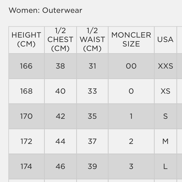 MONCLER Char Dolman Cotton Jacket Olive Green sz 3 - Picture 5 of 6